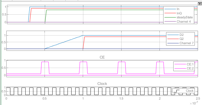 Scope CE signal and delay