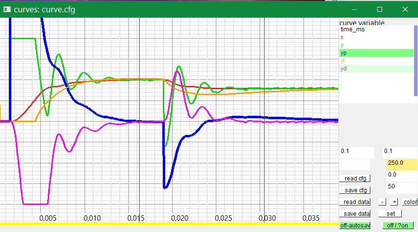 crv PID stepResponse Dpartx T3