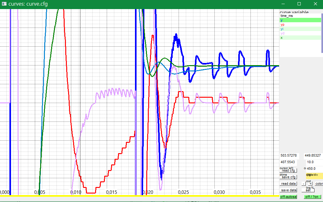 crv PIDf stepResponse Dwxs LZ T3