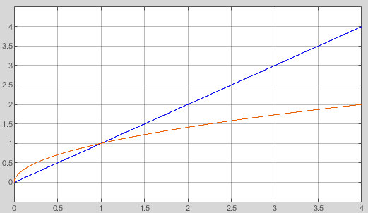 sqrt 4