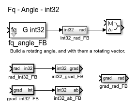 Fq Angle int32 FB Conv