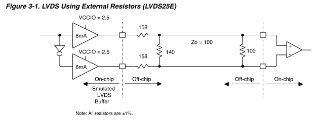 LVDS Adaption
