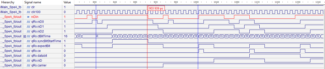 RxSpeA Din760 wave