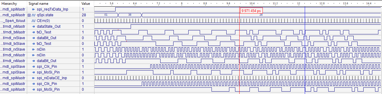 TxRxDatabits Sim